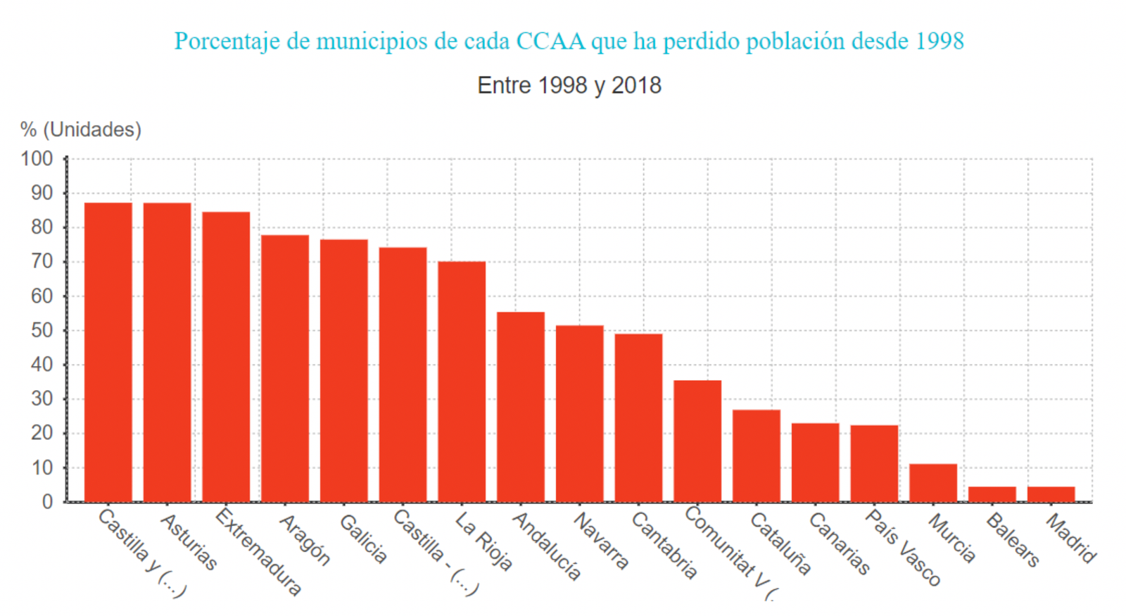 Pueblos en España que ofrecen incentivos, ventajas, trabajos, viviendas para vivir en el campo.